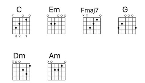 how to play stubborn love on guitar chords